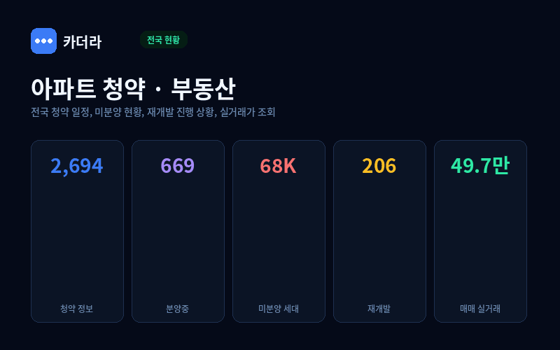 카더라 아파트 청약 — 전국 청약 일정 미분양 재개발 실거래가