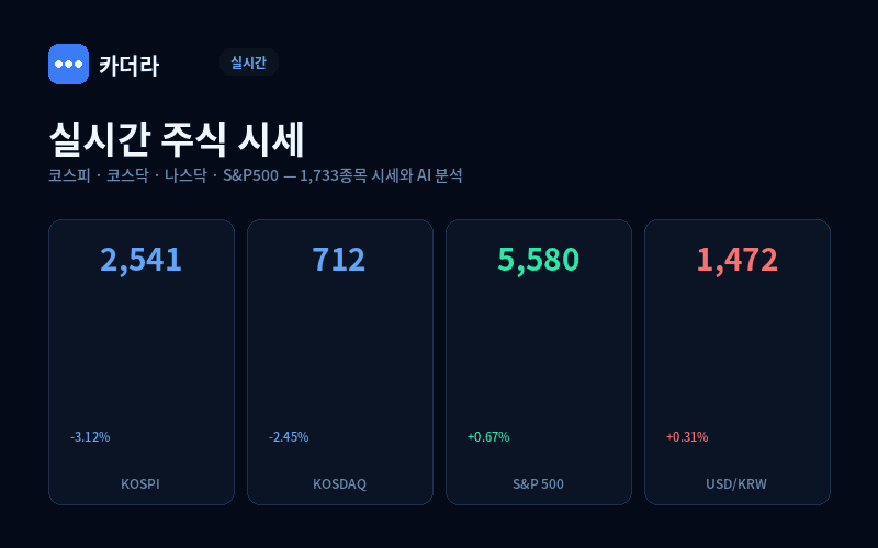 카더라 실시간 주식 시세 — 코스피 코스닥 나스닥 종목 현재가 등락률