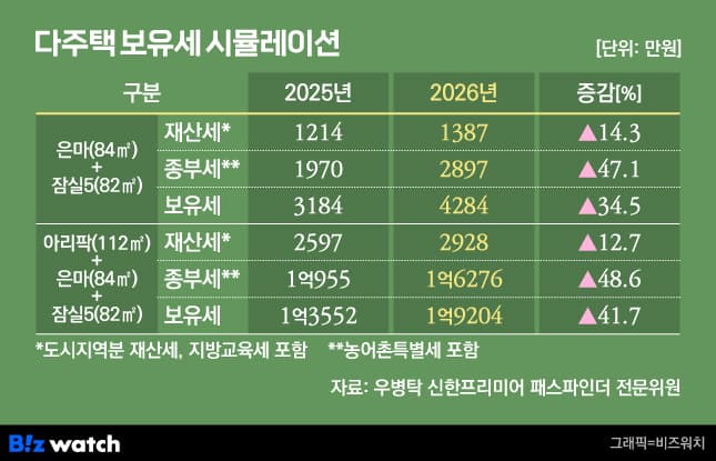 방학동삼성래미안2 — 서울 도봉구