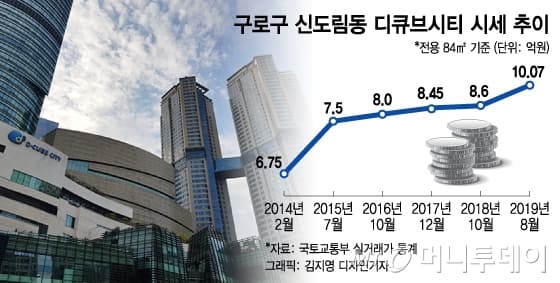 비젼 — 서울 구로구