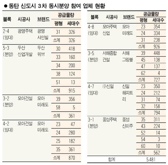 선경3 — 경기 수원영통