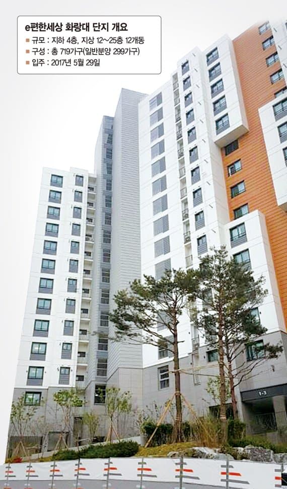 이편한세상화랑대 — 서울 중랑구