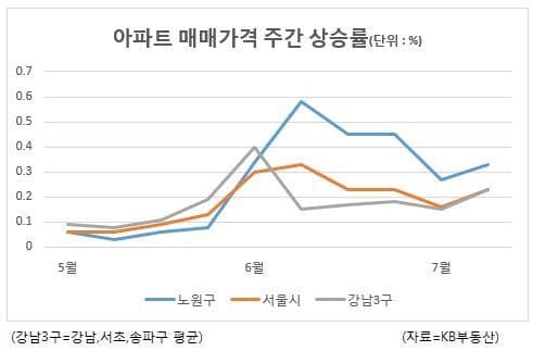 다우(459-63) — 서울 강북구