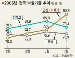 태인그린빌 — 울산 중구