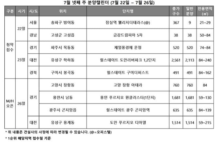 금강드림피아5차 — 경남 고성군