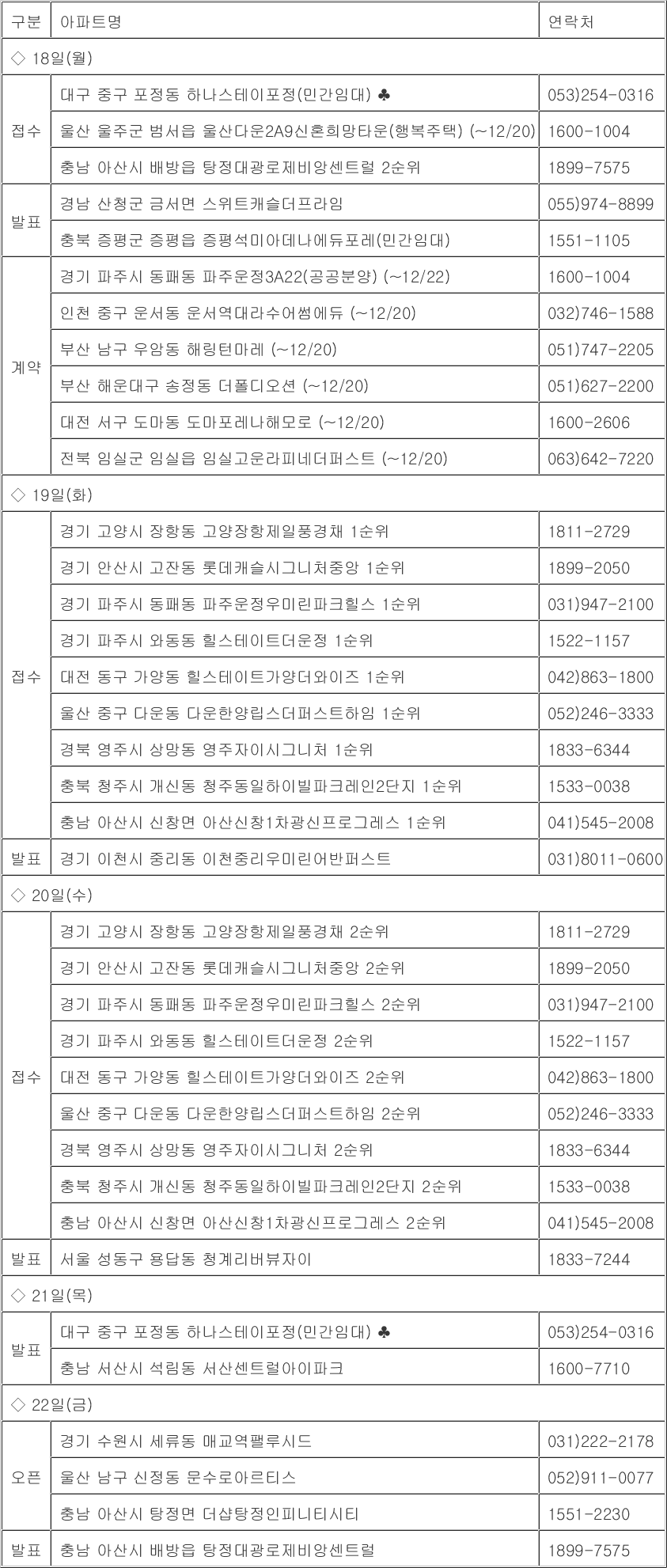 문수로 라티에르 673 청약 분석 — 울산 199세대 금강종합건설(주) (2026-04-12) — 카더라 부동산 분석