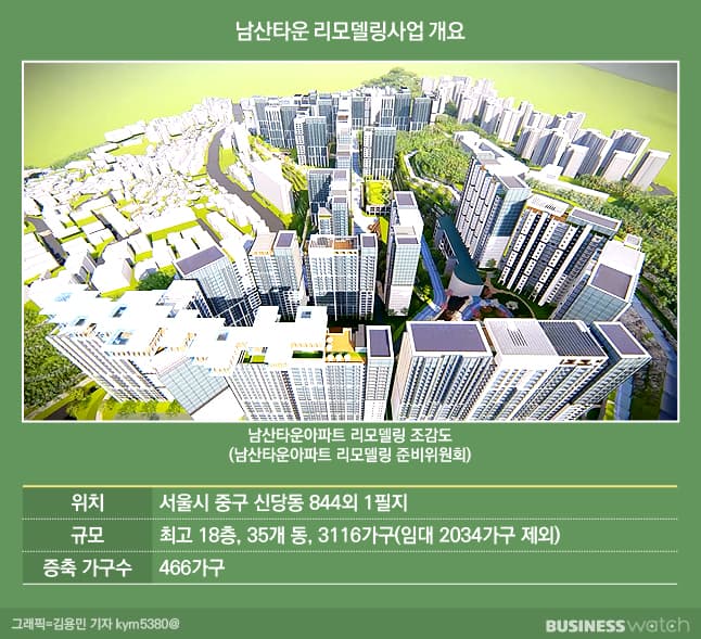 남산하이시티 시세 카더라