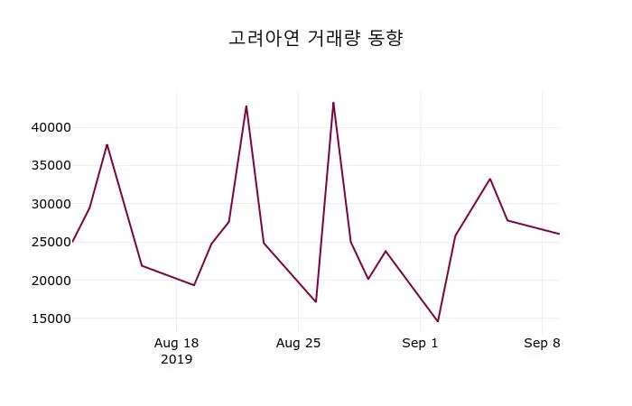 고려아연 (010130) 주가 분석 — 시세·전망·투자 포인트 총정리 (2026)