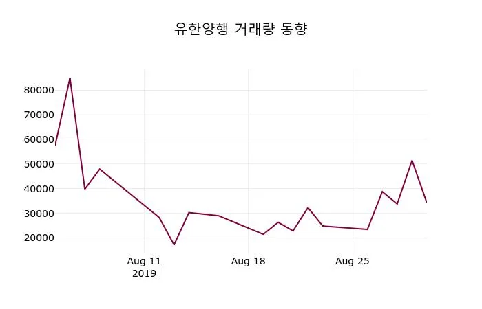 유한양행 (000100) 주가 분석 — 시세·전망·투자 포인트 총정리 (2026)