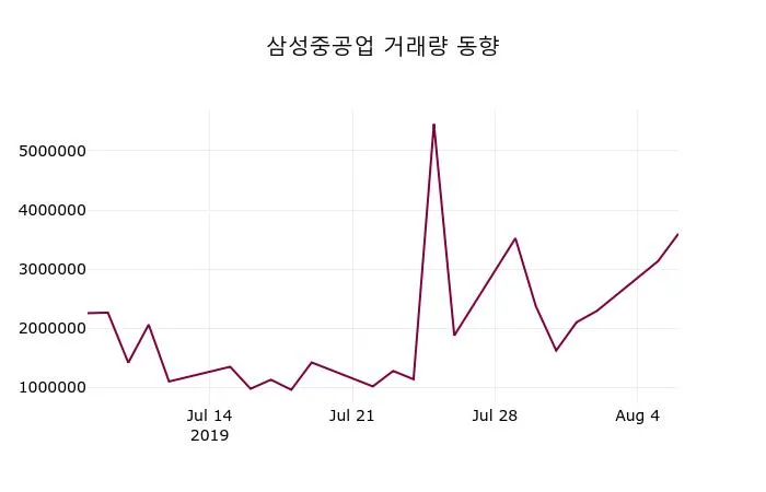 삼성중공업 (010140) 주가 분석 — 시세·전망·투자 포인트 총정리 (2026)