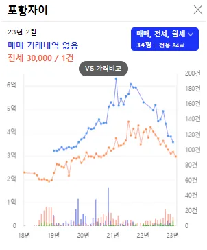 경북 포항 두호 힐스테이트 미분양 현황 — 경북 포항시 잔여세대·분양가·입주 정보 (2026)
