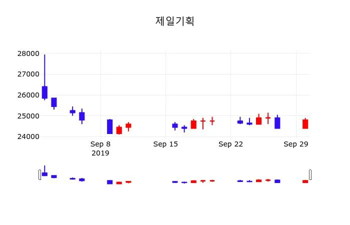 제일기획 초보자 가이드 — 2026 투자 포인트