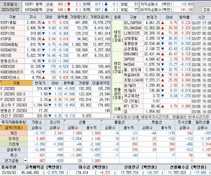 기술 섹터 종목 분석 — 시세·시총·등락률·투자 전략 총정리 (2026)