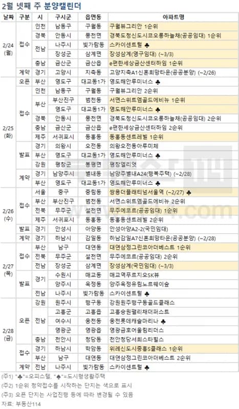 위례신도시 A3-10BL 중흥S-클래스 청약 분석 — 경기 입지·분양가·투자 가치 완벽 정리 2026