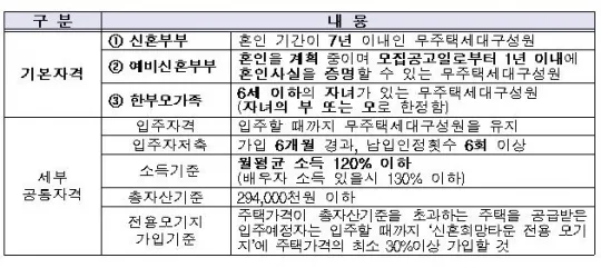 의정부고산S2-1BL(행복주택리츠) 추가 청약 분석 — 경기 입지·분양가·투자 가치 완벽 정리 2026