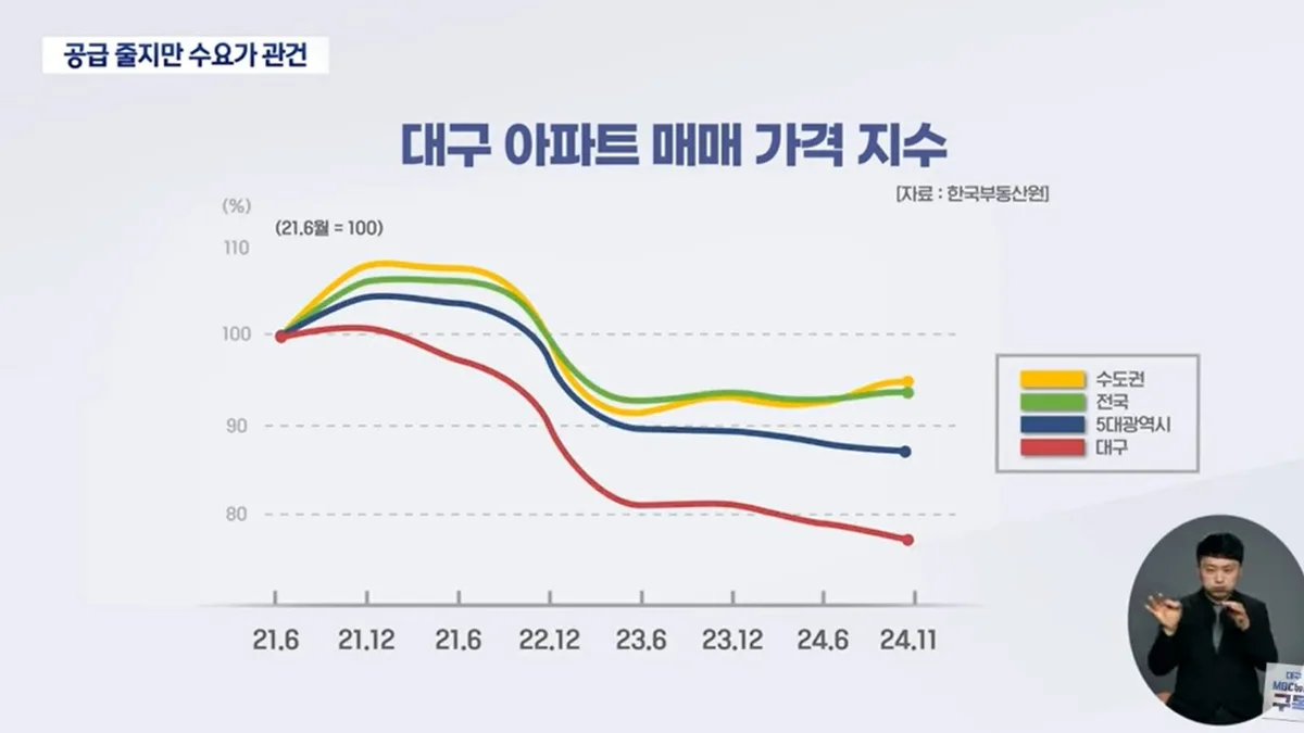충남 청양군 미분양 청약 분석 — 충남 입지·분양가·투자 가치 완벽 정리 2026