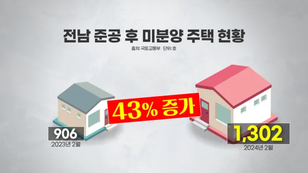 전남 고흥군 미분양 청약 분석 — 전남 입지·분양가·투자 가치 완벽 정리 2026