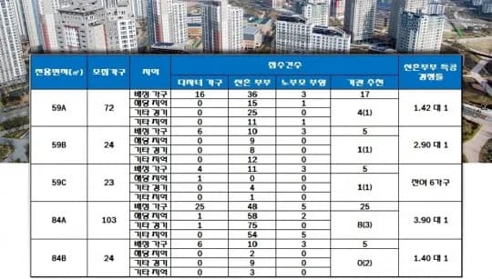 시화MTV 공동2블록 더 퍼스트 시흥 청약 분석 — 경기 입지·분양가·투자 가치 완벽 정리 2026