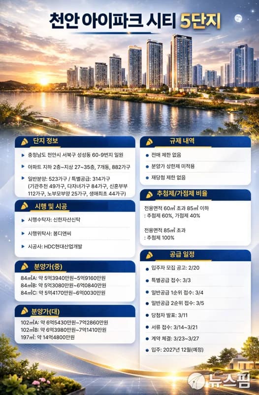 천안 아이파크 시티 5단지 충남 미분양 251세대 현황