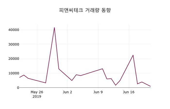 피앤씨테크 합병 완료 | 기업결합 이후 사업 전략 변화 분석 (2026)