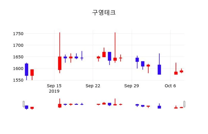 구영테크 유상증자 결정 | 종속회사 자본 확충 전략 분석 (2026)