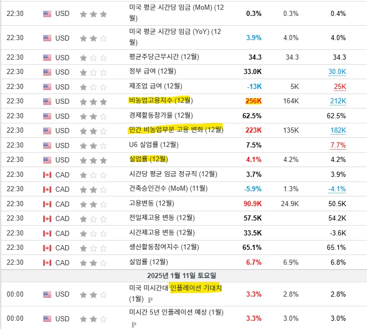 고환율 시대 산업별 수입 영향 분석 | 정책 대응 전략 (2026)