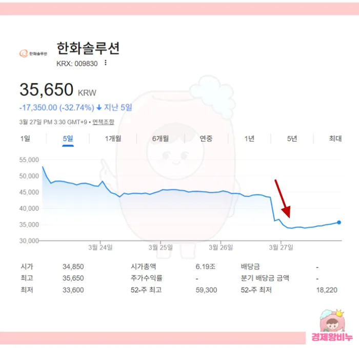 대신한화 부동산투자회사 유상증자 결정 | REITs 자본조달 전략 분석 (2026)