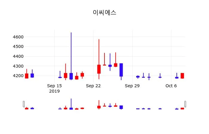 체코 두코바니 원전 EC 조사 분석 | 유럽 에너지 정책 변화와 투자 영향 (2026)
