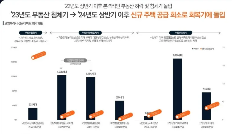 e편한세상 일산 메이포레 1단지 | 112세대 지역주택조합 분양 청약 전략 (2026)