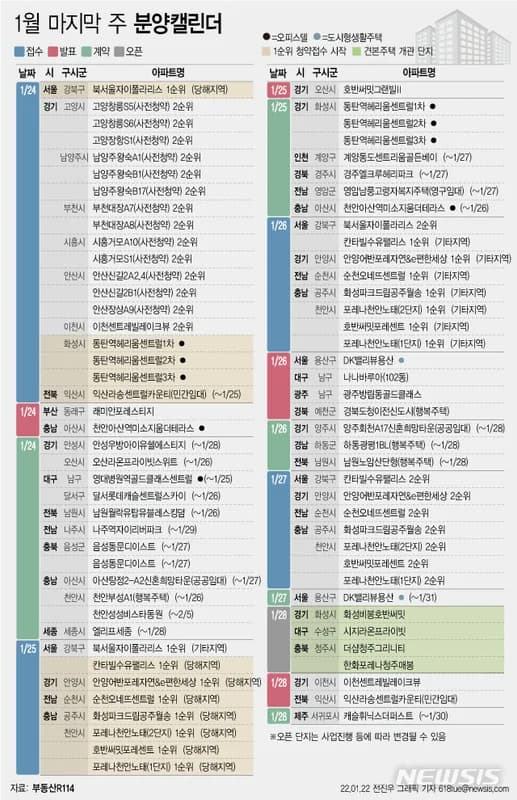 문경매봉2단지 70세대 청약 | 경북 소규모 분양 수급 분석 (2026)