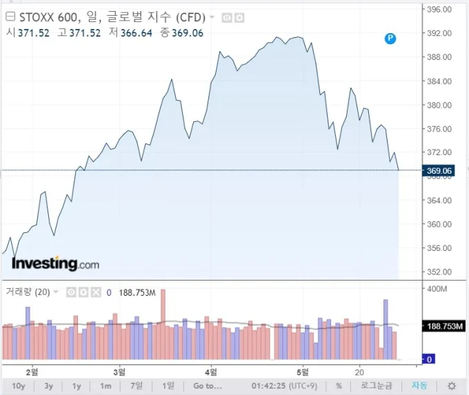 중국 30년 특별채 18.4조원 발행, 금리 2.2% 최저 경신 | 글로벌 금융시장 영향 분석 (2026)