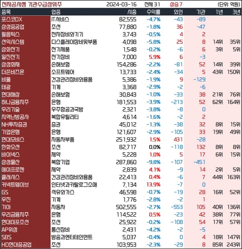 메가터치 유상증자 결정 분석 | 자본조달 전략과 시장 영향 평가 (2026)