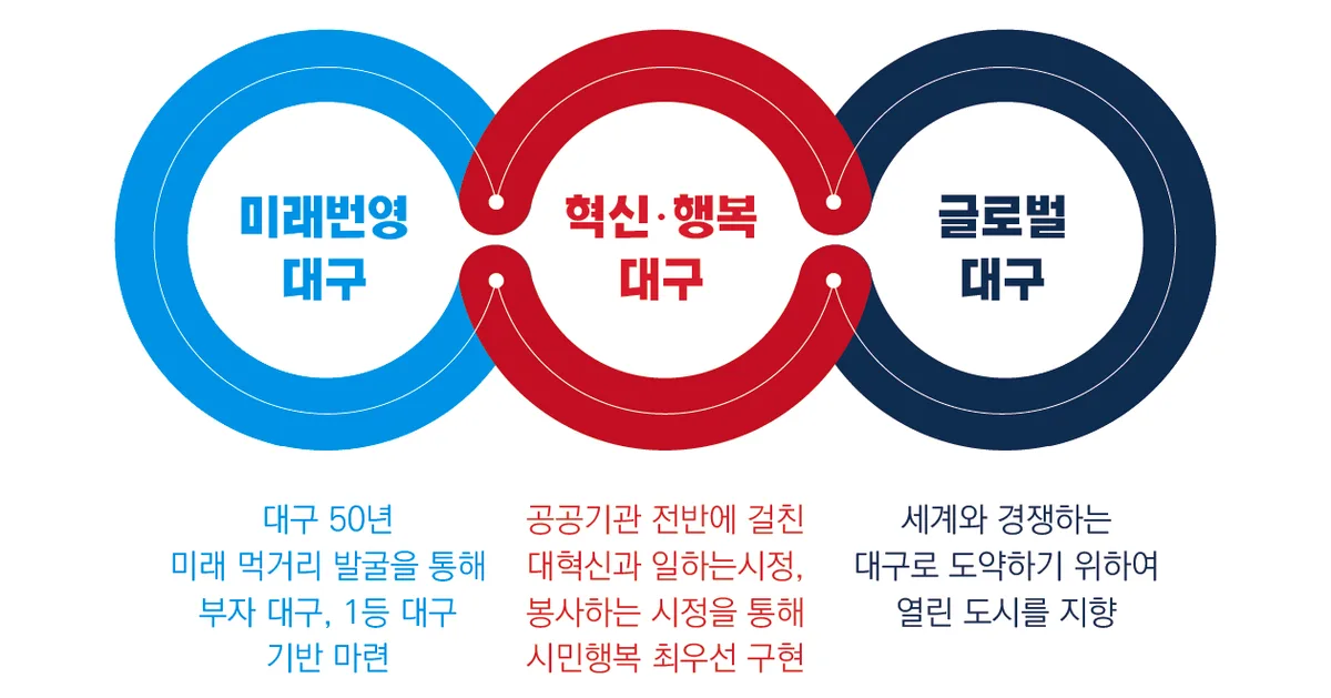 대구·경북 수출 실적 분석 | 2026년 5월 전국 평균 하회 시장 신호