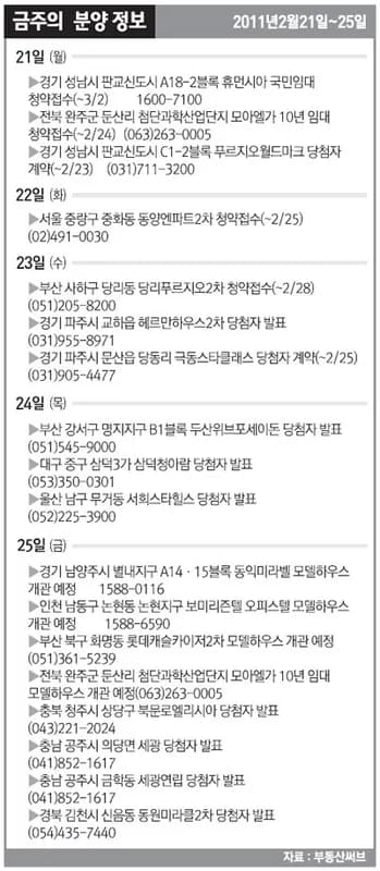 당리삼창 부산 사하구 | 최신 분양 정보·청약 가이드·시세 분석 (2026)