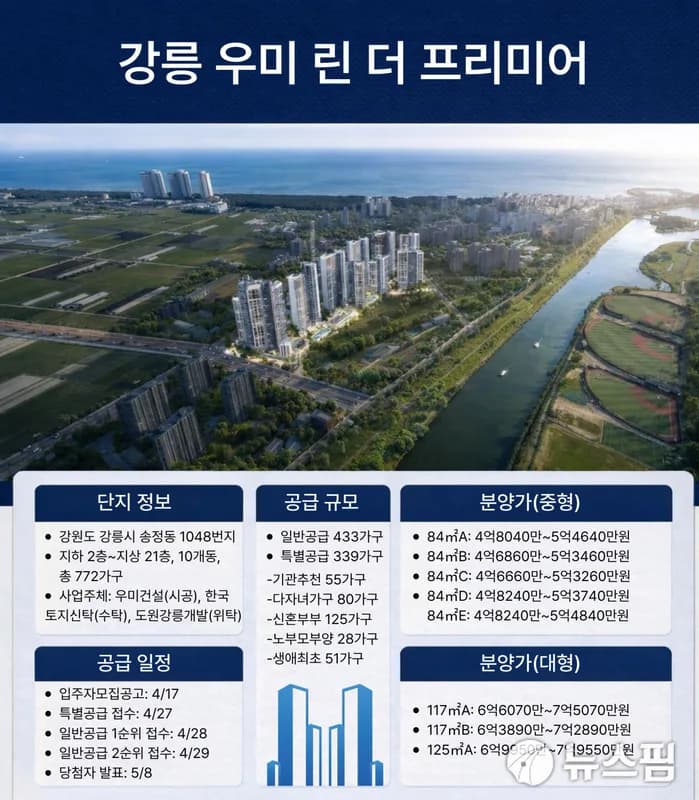 강릉 우미 린 더 프리미어 분양 심층 분석 | 772세대 강원 프리미엄 단지 (2026)