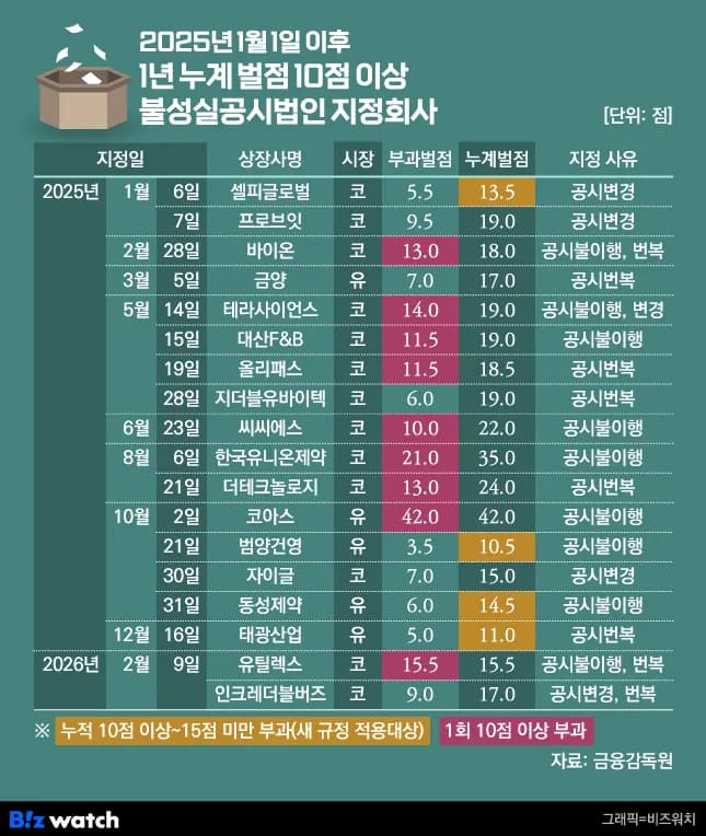 HD한국조선해양 유상증자 공시 분석 | 조선업 자금조달 전략의 신호 (2026)