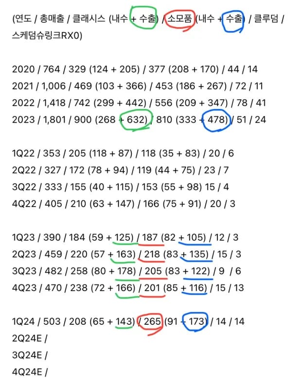 AMD 1분기 실적 분석 | 월가 매수 의견과 CPU 시장 재평가 (2026)