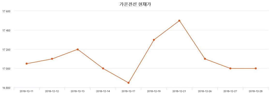 가온전선(주) 급상승 분석 | 2026년 5월 핫이슈 격차 심화