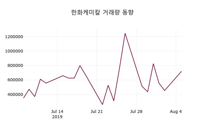한화솔루션 (009830) 목표주가 분석 — 증권사 컨센서스 & 적정 가치 평가 2026