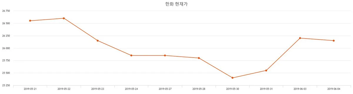 한화시스템 (272210) 주가 분석 — 시세·전망·투자 포인트 총정리 (2026)