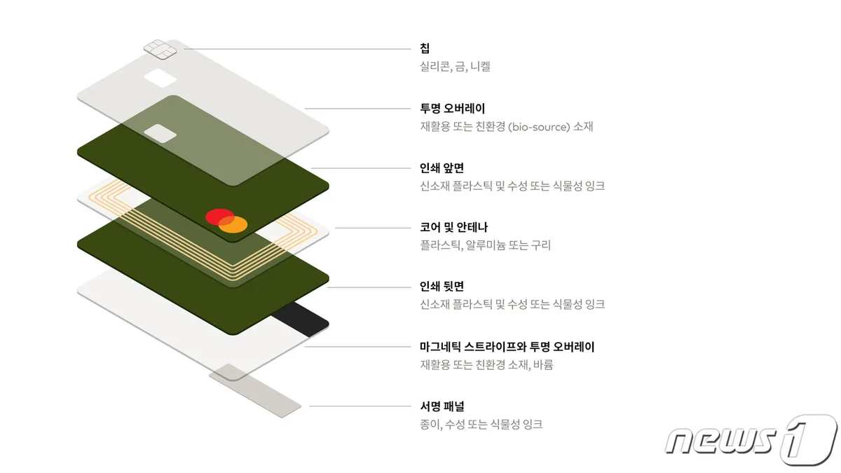 마스터카드 성장성 분석 — 2026 투자 포인트