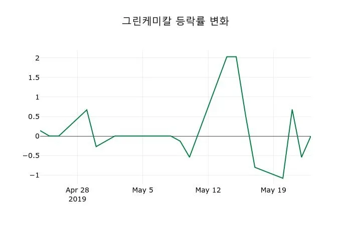 롯데케미칼 초보자 가이드 — 2026 투자 포인트
