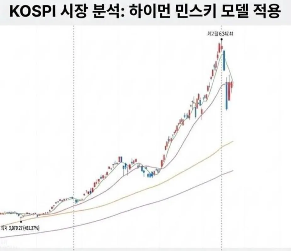 애플 2026년 투자 전망: 기본적 분석으로 찾는 3가지 포인트