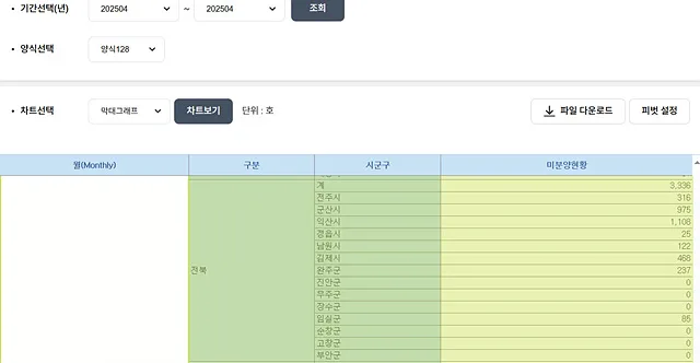 전북 전주시 미분양 현황 — 전북 전주시 잔여세대·분양가·입주 정보 (2026)