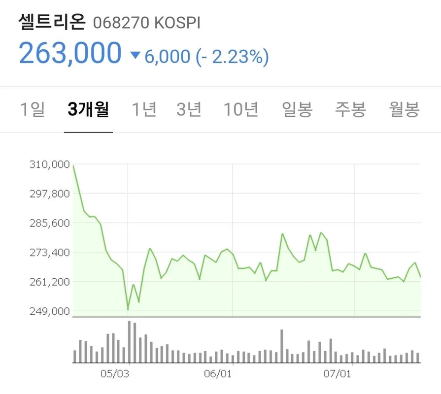 셀트리온, 2026년 실적 기반 투자 기회 재평가