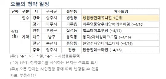 냉림동 현대 유니언 청약 분석 — 경북 입지·분양가·투자 가치 완벽 정리 2026
