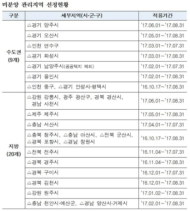 광주 광산구 미분양 청약 분석 — 광주 입지·분양가·투자 가치 완벽 정리 2026