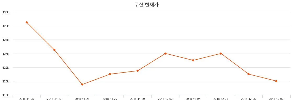 두산 주식, 초보자도 쉽게 배우는 2026 투자 핵심 포인트 3가지