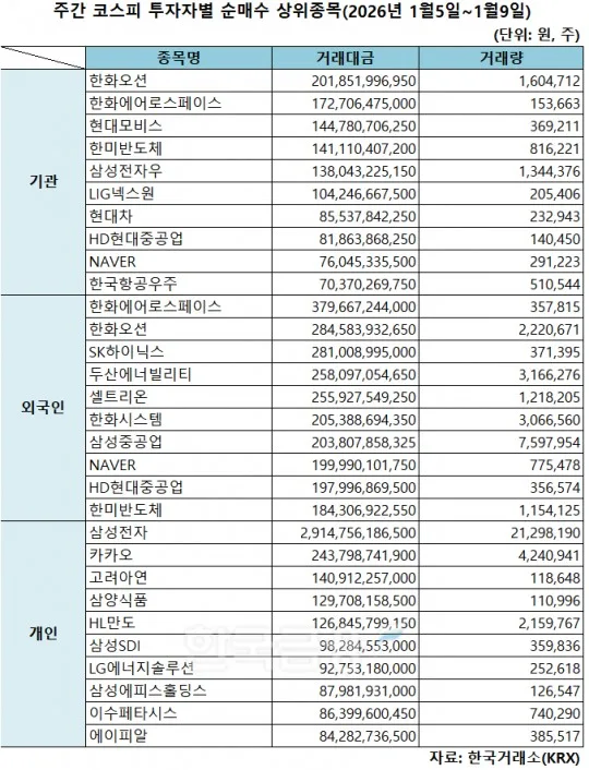 한화오션 초보자 가이드 — 2026 투자 포인트