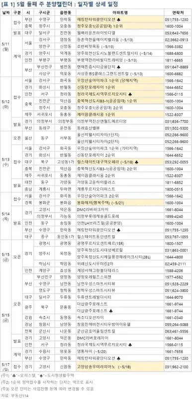우장산숲아이파크, 2026년 강서구 아파트 시세 분석